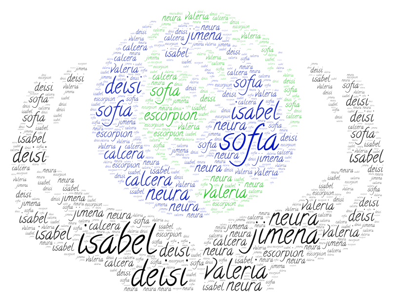 Isabel WordArt